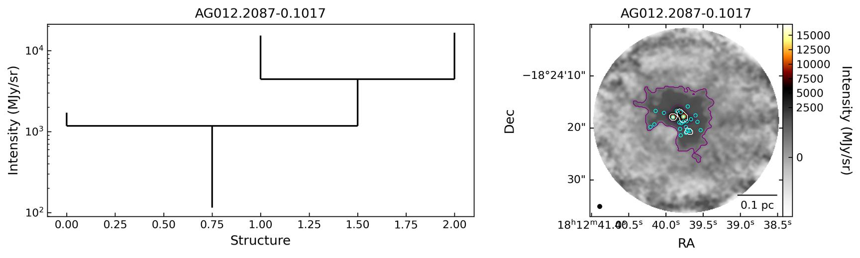 55288_AG012.2087-0.1017